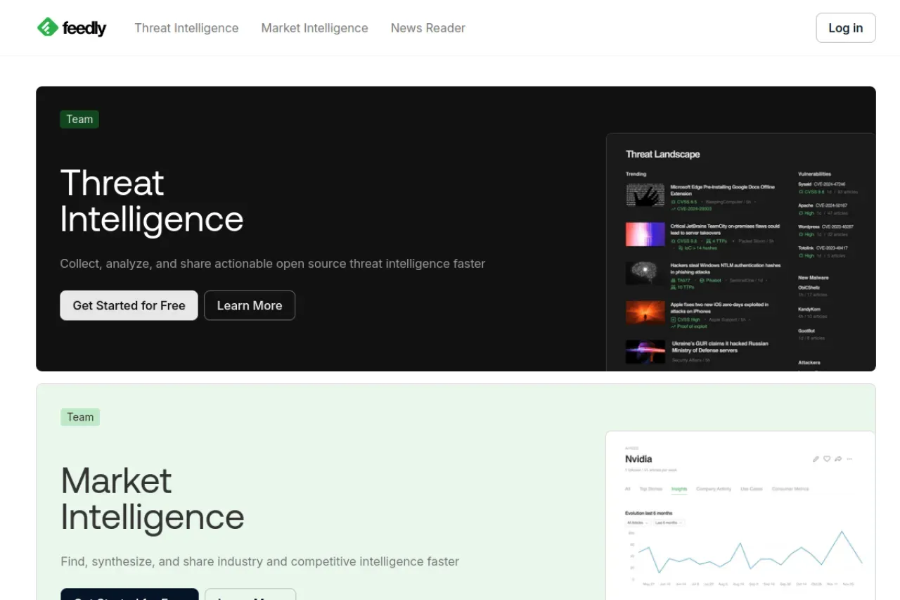 Feedly Threat Intelligence